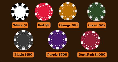 standard poker chip values|Understanding Poker Chip Values: A Guide to .